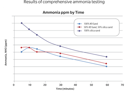 Pet Infill